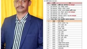 বনানী ২০ নং ওয়ার্ড আওয়ামী লীগের কমিটি নিয়ে ক্ষোভ শেখ সাদী সরদারের অবমূল্যায়ন অভিযোগ